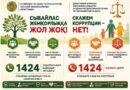 Скажем коррупции — нет!